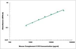 Mouse Complement C1R ELISA Kit