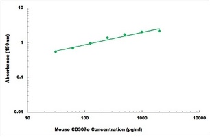 Mouse CD307e ELISA Kit