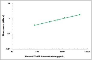 Mouse CD200R ELISA Kit