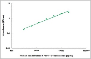 Human Von Willebrand Factor ELISA Kit