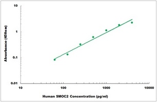 Human TREML2 ELISA Kit