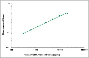 Human SEZ6L ELISA Kit