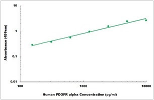 Human PDGFR alpha ELISA Kit