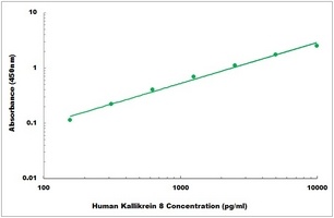 Human Kallikrein 8 ELISA Kit