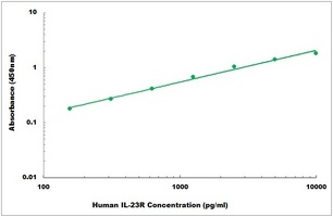 Human IL-23R ELISA Kit