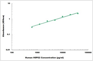 Human HSPG2 ELISA Kit