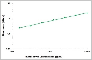 Human HRG1 ELISA Kit