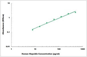 Human Hepcidin ELISA Kit