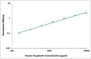 Human Gc-globulin ELISA Kit