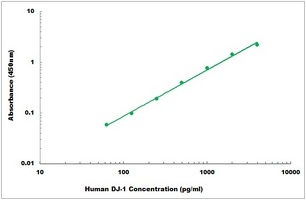 Human DJ-1 ELISA Kit