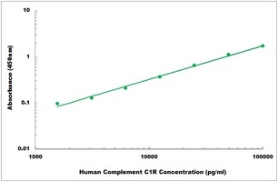 Human Complement C1R ELISA Kit