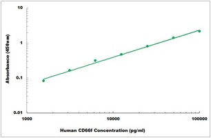 Human CD66f ELISA Kit