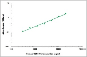 Human CD55 ELISA Kit