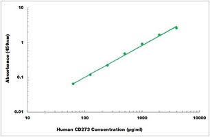 Human CD273 ELISA Kit