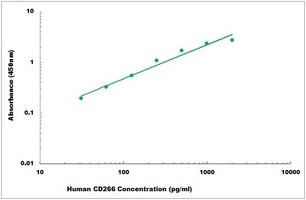 Human CD266 ELISA Kit