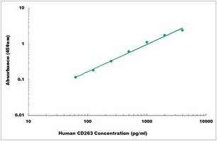 Human CD263 ELISA Kit