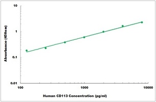 Human CD113 ELISA Kit