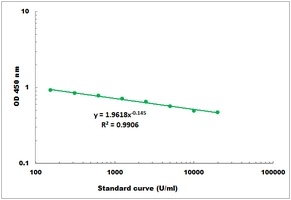 Lysozyme Microplate Assay Kit