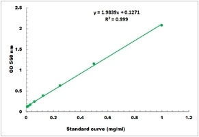 Total Collagen Microplate Assay Kit