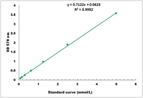 Choline Microplate Assay Kit