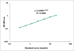 myo-Inositol Microplate Assay Kit