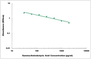 Gamma-Aminobutyric Acid ELISA Kit