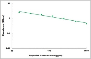 Dopamine ELISA Kit