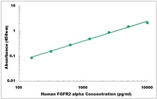 Human FGFR2 alpha ELISA Kit