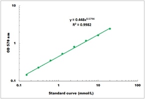 Phosphatidylcholine Microplate Assay Kit