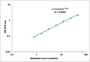 D-Amino Acid Microplate Assay Kit