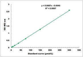 3-Phosphoglycerate Kinase Microplate Assay Kit