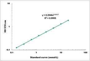 Phospholipid Microplate Assay Kit
