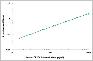 Human VCAM1 ELISA Kit