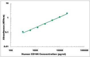 Human CD166 ELISA Kit