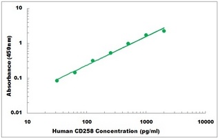 Human CD258 ELISA Kit