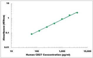 Human CD27 ELISA Kit