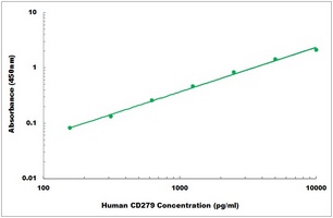 Human PD1 ELISA Kit