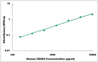 Human CD282 ELISA Kit