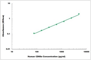 Human CD66e ELISA Kit