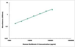 Human Kallikrein 3 ELISA Kit