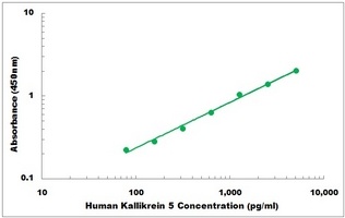 Human Kallikrein 5 ELISA Kit