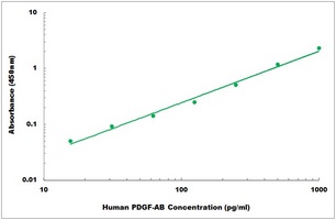 Human PDGF-AB ELISA Kit