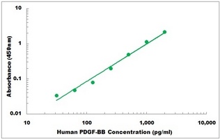 Human PDGF-BB ELISA Kit