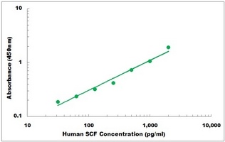 Human c-Kit ELISA Kit