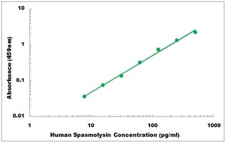 Human Spasmolysin ELISA Kit