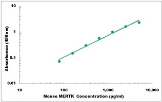 Mouse MERTK ELISA Kit