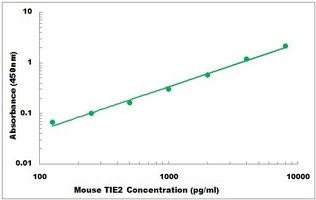 Mouse TIE2 ELISA Kit