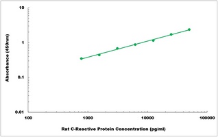 Rat C-Reactive Protein ELISA Kit