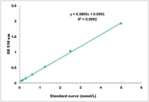 Acid Phosphatase Assay Kit