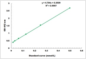 Glutathione Assay Kit